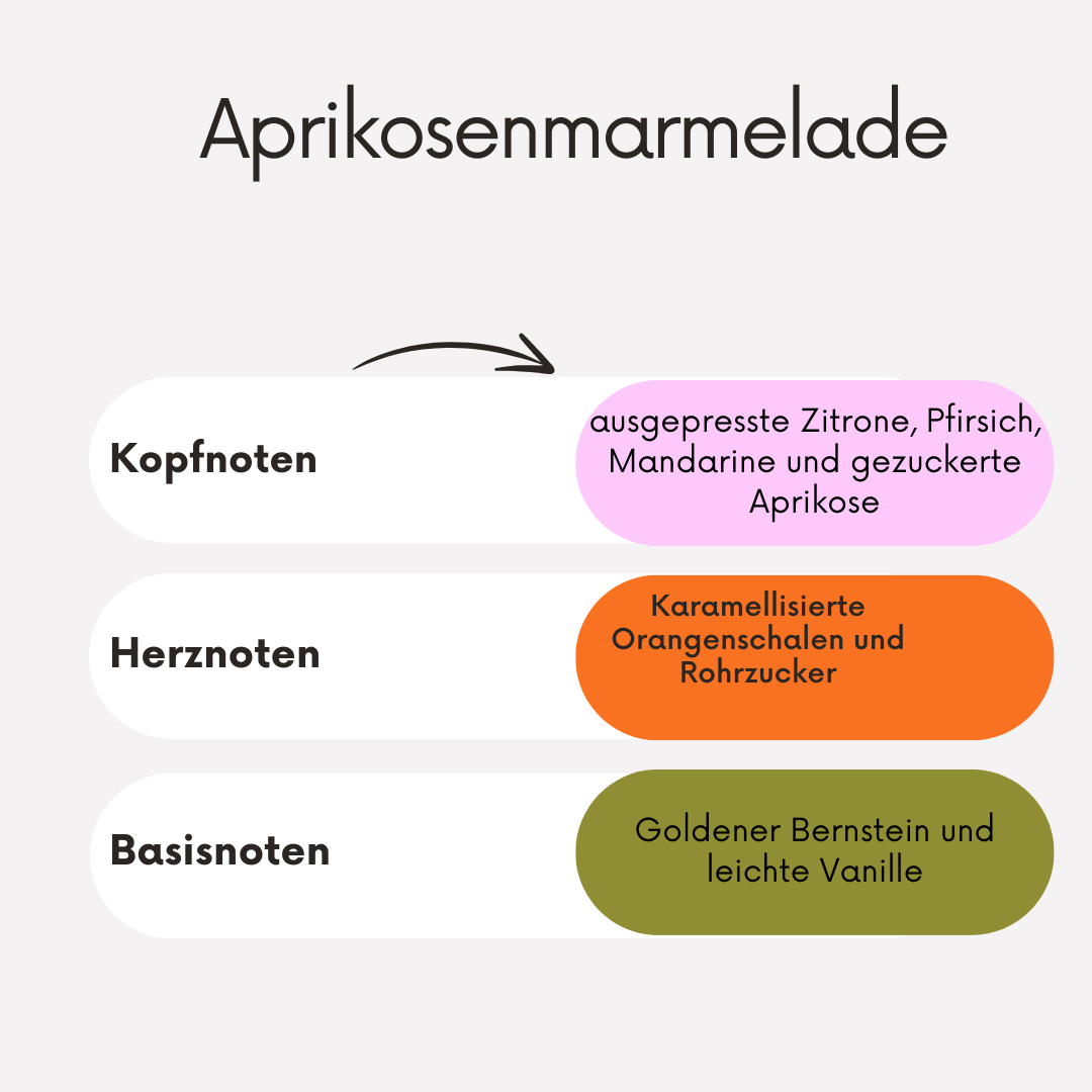 Duftkerze - Einsatz