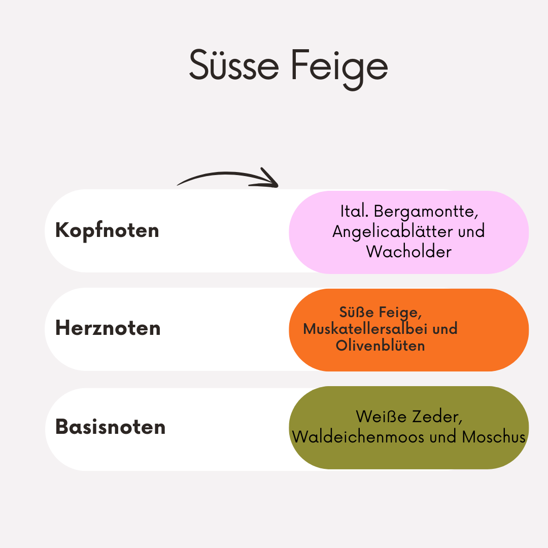 Duftkerze - Einsatz